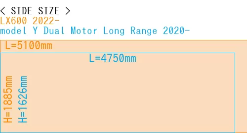 #LX600 2022- + model Y Dual Motor Long Range 2020-